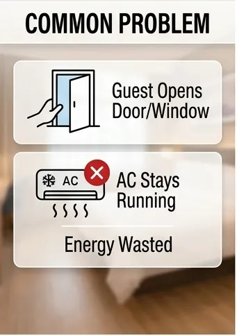 Common problem: guest opens window, AC keeps running