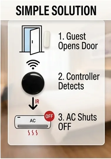 How it works: Smart Pi controls AC and other devices via IR