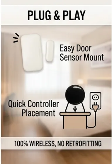Plug and play: wireless, no retrofitting