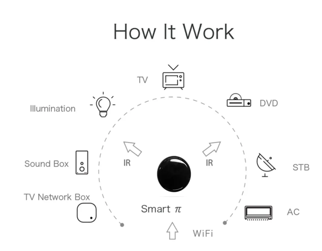 Simple solution: guest opens door, controller detects, AC shuts off
