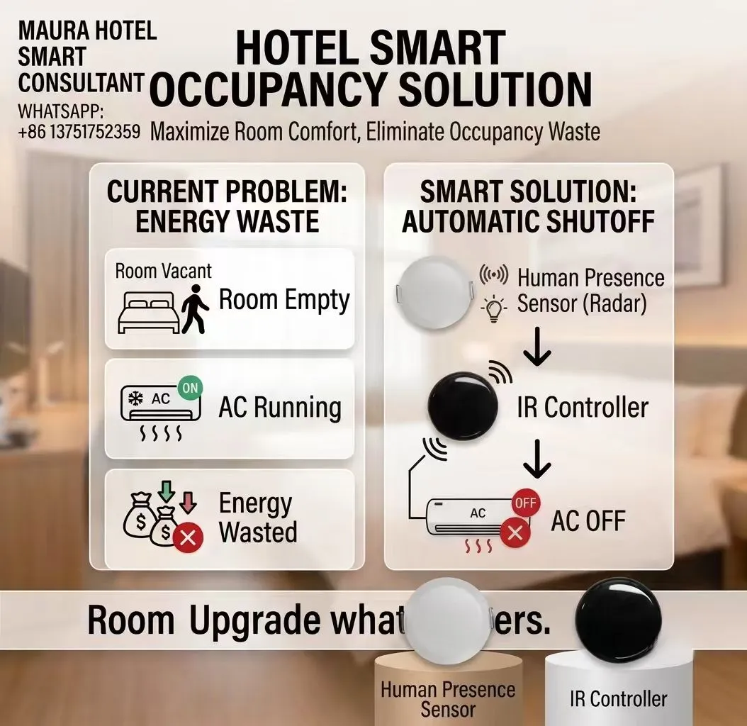 Hotel smart occupancy solution — automatic AC shutoff when the room is empty